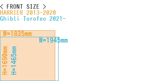 #HARRIER 2013-2020 + Ghibli Torofeo 2021-